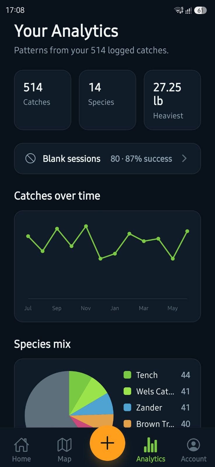 FishIQ analytics and charts